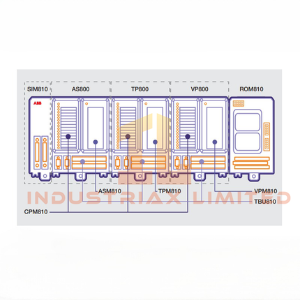 ABB SIM810 Serial Interface Module