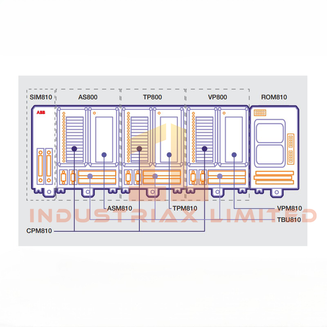 ABB SIM810 Serial Interface Module